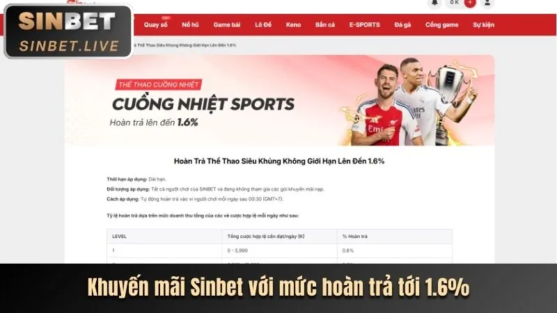 Hoàn trả hàng tuần tại winvnd